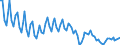 Seasonal adjustment: Unadjusted data (i.e. neither seasonally adjusted nor calendar adjusted data) / Statistical classification of economic activities in the European Community (NACE Rev. 2): All NACE activities plus households / Air pollutants and greenhouse gases: Greenhouse gases (CO2, N2O in CO2 equivalent, CH4 in CO2 equivalent, HFC in CO2 equivalent, PFC in CO2 equivalent, SF6 in CO2 equivalent, NF3 in CO2 equivalent) / Unit of measure: Tonnes per capita / Geopolitical entity (reporting): Denmark