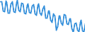 Seasonal adjustment: Unadjusted data (i.e. neither seasonally adjusted nor calendar adjusted data) / Statistical classification of economic activities in the European Community (NACE Rev. 2): All NACE activities plus households / Air pollutants and greenhouse gases: Greenhouse gases (CO2, N2O in CO2 equivalent, CH4 in CO2 equivalent, HFC in CO2 equivalent, PFC in CO2 equivalent, SF6 in CO2 equivalent, NF3 in CO2 equivalent) / Unit of measure: Tonnes per capita / Geopolitical entity (reporting): Germany