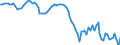 Seasonal adjustment: Unadjusted data (i.e. neither seasonally adjusted nor calendar adjusted data) / Statistical classification of economic activities in the European Community (NACE Rev. 2): All NACE activities plus households / Air pollutants and greenhouse gases: Greenhouse gases (CO2, N2O in CO2 equivalent, CH4 in CO2 equivalent, HFC in CO2 equivalent, PFC in CO2 equivalent, SF6 in CO2 equivalent, NF3 in CO2 equivalent) / Unit of measure: Tonnes per capita / Geopolitical entity (reporting): Estonia