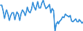 Seasonal adjustment: Unadjusted data (i.e. neither seasonally adjusted nor calendar adjusted data) / Statistical classification of economic activities in the European Community (NACE Rev. 2): All NACE activities plus households / Air pollutants and greenhouse gases: Greenhouse gases (CO2, N2O in CO2 equivalent, CH4 in CO2 equivalent, HFC in CO2 equivalent, PFC in CO2 equivalent, SF6 in CO2 equivalent, NF3 in CO2 equivalent) / Unit of measure: Tonnes per capita / Geopolitical entity (reporting): Ireland