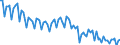 Seasonal adjustment: Unadjusted data (i.e. neither seasonally adjusted nor calendar adjusted data) / Statistical classification of economic activities in the European Community (NACE Rev. 2): All NACE activities plus households / Air pollutants and greenhouse gases: Greenhouse gases (CO2, N2O in CO2 equivalent, CH4 in CO2 equivalent, HFC in CO2 equivalent, PFC in CO2 equivalent, SF6 in CO2 equivalent, NF3 in CO2 equivalent) / Unit of measure: Tonnes per capita / Geopolitical entity (reporting): Greece