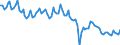 Seasonal adjustment: Unadjusted data (i.e. neither seasonally adjusted nor calendar adjusted data) / Statistical classification of economic activities in the European Community (NACE Rev. 2): All NACE activities plus households / Air pollutants and greenhouse gases: Greenhouse gases (CO2, N2O in CO2 equivalent, CH4 in CO2 equivalent, HFC in CO2 equivalent, PFC in CO2 equivalent, SF6 in CO2 equivalent, NF3 in CO2 equivalent) / Unit of measure: Tonnes per capita / Geopolitical entity (reporting): Spain