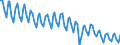 Seasonal adjustment: Unadjusted data (i.e. neither seasonally adjusted nor calendar adjusted data) / Statistical classification of economic activities in the European Community (NACE Rev. 2): All NACE activities plus households / Air pollutants and greenhouse gases: Greenhouse gases (CO2, N2O in CO2 equivalent, CH4 in CO2 equivalent, HFC in CO2 equivalent, PFC in CO2 equivalent, SF6 in CO2 equivalent, NF3 in CO2 equivalent) / Unit of measure: Tonnes per capita / Geopolitical entity (reporting): France
