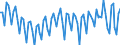 Seasonal adjustment: Unadjusted data (i.e. neither seasonally adjusted nor calendar adjusted data) / Statistical classification of economic activities in the European Community (NACE Rev. 2): All NACE activities plus households / Air pollutants and greenhouse gases: Greenhouse gases (CO2, N2O in CO2 equivalent, CH4 in CO2 equivalent, HFC in CO2 equivalent, PFC in CO2 equivalent, SF6 in CO2 equivalent, NF3 in CO2 equivalent) / Unit of measure: Tonnes per capita / Geopolitical entity (reporting): Croatia
