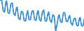 Seasonal adjustment: Unadjusted data (i.e. neither seasonally adjusted nor calendar adjusted data) / Statistical classification of economic activities in the European Community (NACE Rev. 2): All NACE activities plus households / Air pollutants and greenhouse gases: Greenhouse gases (CO2, N2O in CO2 equivalent, CH4 in CO2 equivalent, HFC in CO2 equivalent, PFC in CO2 equivalent, SF6 in CO2 equivalent, NF3 in CO2 equivalent) / Unit of measure: Tonnes per capita / Geopolitical entity (reporting): Italy