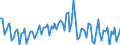 Seasonal adjustment: Unadjusted data (i.e. neither seasonally adjusted nor calendar adjusted data) / Statistical classification of economic activities in the European Community (NACE Rev. 2): All NACE activities plus households / Air pollutants and greenhouse gases: Greenhouse gases (CO2, N2O in CO2 equivalent, CH4 in CO2 equivalent, HFC in CO2 equivalent, PFC in CO2 equivalent, SF6 in CO2 equivalent, NF3 in CO2 equivalent) / Unit of measure: Tonnes per capita / Geopolitical entity (reporting): Latvia