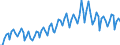Seasonal adjustment: Unadjusted data (i.e. neither seasonally adjusted nor calendar adjusted data) / Statistical classification of economic activities in the European Community (NACE Rev. 2): All NACE activities plus households / Air pollutants and greenhouse gases: Greenhouse gases (CO2, N2O in CO2 equivalent, CH4 in CO2 equivalent, HFC in CO2 equivalent, PFC in CO2 equivalent, SF6 in CO2 equivalent, NF3 in CO2 equivalent) / Unit of measure: Tonnes per capita / Geopolitical entity (reporting): Lithuania