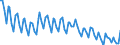 Seasonal adjustment: Unadjusted data (i.e. neither seasonally adjusted nor calendar adjusted data) / Statistical classification of economic activities in the European Community (NACE Rev. 2): All NACE activities plus households / Air pollutants and greenhouse gases: Greenhouse gases (CO2, N2O in CO2 equivalent, CH4 in CO2 equivalent, HFC in CO2 equivalent, PFC in CO2 equivalent, SF6 in CO2 equivalent, NF3 in CO2 equivalent) / Unit of measure: Tonnes per capita / Geopolitical entity (reporting): Luxembourg