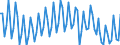 Seasonal adjustment: Unadjusted data (i.e. neither seasonally adjusted nor calendar adjusted data) / Statistical classification of economic activities in the European Community (NACE Rev. 2): All NACE activities plus households / Air pollutants and greenhouse gases: Greenhouse gases (CO2, N2O in CO2 equivalent, CH4 in CO2 equivalent, HFC in CO2 equivalent, PFC in CO2 equivalent, SF6 in CO2 equivalent, NF3 in CO2 equivalent) / Unit of measure: Tonnes per capita / Geopolitical entity (reporting): Hungary