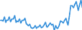 Seasonal adjustment: Unadjusted data (i.e. neither seasonally adjusted nor calendar adjusted data) / Statistical classification of economic activities in the European Community (NACE Rev. 2): All NACE activities plus households / Air pollutants and greenhouse gases: Greenhouse gases (CO2, N2O in CO2 equivalent, CH4 in CO2 equivalent, HFC in CO2 equivalent, PFC in CO2 equivalent, SF6 in CO2 equivalent, NF3 in CO2 equivalent) / Unit of measure: Tonnes per capita / Geopolitical entity (reporting): Malta