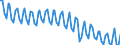 Seasonal adjustment: Unadjusted data (i.e. neither seasonally adjusted nor calendar adjusted data) / Statistical classification of economic activities in the European Community (NACE Rev. 2): All NACE activities plus households / Air pollutants and greenhouse gases: Greenhouse gases (CO2, N2O in CO2 equivalent, CH4 in CO2 equivalent, HFC in CO2 equivalent, PFC in CO2 equivalent, SF6 in CO2 equivalent, NF3 in CO2 equivalent) / Unit of measure: Tonnes per capita / Geopolitical entity (reporting): Netherlands