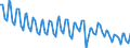 Seasonal adjustment: Unadjusted data (i.e. neither seasonally adjusted nor calendar adjusted data) / Statistical classification of economic activities in the European Community (NACE Rev. 2): All NACE activities plus households / Air pollutants and greenhouse gases: Greenhouse gases (CO2, N2O in CO2 equivalent, CH4 in CO2 equivalent, HFC in CO2 equivalent, PFC in CO2 equivalent, SF6 in CO2 equivalent, NF3 in CO2 equivalent) / Unit of measure: Tonnes per capita / Geopolitical entity (reporting): Austria