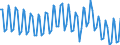 Seasonal adjustment: Unadjusted data (i.e. neither seasonally adjusted nor calendar adjusted data) / Statistical classification of economic activities in the European Community (NACE Rev. 2): All NACE activities plus households / Air pollutants and greenhouse gases: Greenhouse gases (CO2, N2O in CO2 equivalent, CH4 in CO2 equivalent, HFC in CO2 equivalent, PFC in CO2 equivalent, SF6 in CO2 equivalent, NF3 in CO2 equivalent) / Unit of measure: Tonnes per capita / Geopolitical entity (reporting): Poland