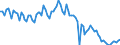 Seasonal adjustment: Unadjusted data (i.e. neither seasonally adjusted nor calendar adjusted data) / Statistical classification of economic activities in the European Community (NACE Rev. 2): All NACE activities plus households / Air pollutants and greenhouse gases: Greenhouse gases (CO2, N2O in CO2 equivalent, CH4 in CO2 equivalent, HFC in CO2 equivalent, PFC in CO2 equivalent, SF6 in CO2 equivalent, NF3 in CO2 equivalent) / Unit of measure: Tonnes per capita / Geopolitical entity (reporting): Portugal