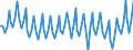Seasonal adjustment: Unadjusted data (i.e. neither seasonally adjusted nor calendar adjusted data) / Statistical classification of economic activities in the European Community (NACE Rev. 2): All NACE activities plus households / Air pollutants and greenhouse gases: Greenhouse gases (CO2, N2O in CO2 equivalent, CH4 in CO2 equivalent, HFC in CO2 equivalent, PFC in CO2 equivalent, SF6 in CO2 equivalent, NF3 in CO2 equivalent) / Unit of measure: Tonnes per capita / Geopolitical entity (reporting): Romania