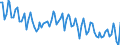Seasonal adjustment: Unadjusted data (i.e. neither seasonally adjusted nor calendar adjusted data) / Statistical classification of economic activities in the European Community (NACE Rev. 2): All NACE activities plus households / Air pollutants and greenhouse gases: Greenhouse gases (CO2, N2O in CO2 equivalent, CH4 in CO2 equivalent, HFC in CO2 equivalent, PFC in CO2 equivalent, SF6 in CO2 equivalent, NF3 in CO2 equivalent) / Unit of measure: Tonnes per capita / Geopolitical entity (reporting): Slovenia