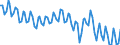 Seasonal adjustment: Unadjusted data (i.e. neither seasonally adjusted nor calendar adjusted data) / Statistical classification of economic activities in the European Community (NACE Rev. 2): All NACE activities plus households / Air pollutants and greenhouse gases: Greenhouse gases (CO2, N2O in CO2 equivalent, CH4 in CO2 equivalent, HFC in CO2 equivalent, PFC in CO2 equivalent, SF6 in CO2 equivalent, NF3 in CO2 equivalent) / Unit of measure: Tonnes per capita / Geopolitical entity (reporting): Slovakia