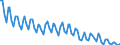 Seasonal adjustment: Unadjusted data (i.e. neither seasonally adjusted nor calendar adjusted data) / Statistical classification of economic activities in the European Community (NACE Rev. 2): All NACE activities plus households / Air pollutants and greenhouse gases: Greenhouse gases (CO2, N2O in CO2 equivalent, CH4 in CO2 equivalent, HFC in CO2 equivalent, PFC in CO2 equivalent, SF6 in CO2 equivalent, NF3 in CO2 equivalent) / Unit of measure: Tonnes per capita / Geopolitical entity (reporting): Finland