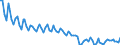 Seasonal adjustment: Unadjusted data (i.e. neither seasonally adjusted nor calendar adjusted data) / Statistical classification of economic activities in the European Community (NACE Rev. 2): All NACE activities plus households / Air pollutants and greenhouse gases: Greenhouse gases (CO2, N2O in CO2 equivalent, CH4 in CO2 equivalent, HFC in CO2 equivalent, PFC in CO2 equivalent, SF6 in CO2 equivalent, NF3 in CO2 equivalent) / Unit of measure: Tonnes per capita / Geopolitical entity (reporting): Sweden