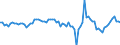 Seasonal adjustment: Unadjusted data (i.e. neither seasonally adjusted nor calendar adjusted data) / Statistical classification of economic activities in the European Community (NACE Rev. 2): All NACE activities plus households / Air pollutants and greenhouse gases: Greenhouse gases (CO2, N2O in CO2 equivalent, CH4 in CO2 equivalent, HFC in CO2 equivalent, PFC in CO2 equivalent, SF6 in CO2 equivalent, NF3 in CO2 equivalent) / Unit of measure: Percentage change compared to same period in previous year / Geopolitical entity (reporting): European Union - 27 countries (from 2020)