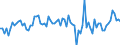 Seasonal adjustment: Unadjusted data (i.e. neither seasonally adjusted nor calendar adjusted data) / Statistical classification of economic activities in the European Community (NACE Rev. 2): All NACE activities plus households / Air pollutants and greenhouse gases: Greenhouse gases (CO2, N2O in CO2 equivalent, CH4 in CO2 equivalent, HFC in CO2 equivalent, PFC in CO2 equivalent, SF6 in CO2 equivalent, NF3 in CO2 equivalent) / Unit of measure: Percentage change compared to same period in previous year / Geopolitical entity (reporting): Belgium