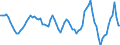 Seasonal adjustment: Unadjusted data (i.e. neither seasonally adjusted nor calendar adjusted data) / Statistical classification of economic activities in the European Community (NACE Rev. 2): All NACE activities plus households / Air pollutants and greenhouse gases: Greenhouse gases (CO2, N2O in CO2 equivalent, CH4 in CO2 equivalent, HFC in CO2 equivalent, PFC in CO2 equivalent, SF6 in CO2 equivalent, NF3 in CO2 equivalent) / Unit of measure: Percentage change compared to same period in previous year / Geopolitical entity (reporting): Bulgaria