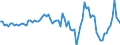 Seasonal adjustment: Unadjusted data (i.e. neither seasonally adjusted nor calendar adjusted data) / Statistical classification of economic activities in the European Community (NACE Rev. 2): All NACE activities plus households / Air pollutants and greenhouse gases: Greenhouse gases (CO2, N2O in CO2 equivalent, CH4 in CO2 equivalent, HFC in CO2 equivalent, PFC in CO2 equivalent, SF6 in CO2 equivalent, NF3 in CO2 equivalent) / Unit of measure: Percentage change compared to same period in previous year / Geopolitical entity (reporting): Czechia