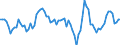 Seasonal adjustment: Unadjusted data (i.e. neither seasonally adjusted nor calendar adjusted data) / Statistical classification of economic activities in the European Community (NACE Rev. 2): All NACE activities plus households / Air pollutants and greenhouse gases: Greenhouse gases (CO2, N2O in CO2 equivalent, CH4 in CO2 equivalent, HFC in CO2 equivalent, PFC in CO2 equivalent, SF6 in CO2 equivalent, NF3 in CO2 equivalent) / Unit of measure: Percentage change compared to same period in previous year / Geopolitical entity (reporting): Denmark