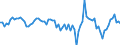 Seasonal adjustment: Unadjusted data (i.e. neither seasonally adjusted nor calendar adjusted data) / Statistical classification of economic activities in the European Community (NACE Rev. 2): All NACE activities plus households / Air pollutants and greenhouse gases: Greenhouse gases (CO2, N2O in CO2 equivalent, CH4 in CO2 equivalent, HFC in CO2 equivalent, PFC in CO2 equivalent, SF6 in CO2 equivalent, NF3 in CO2 equivalent) / Unit of measure: Percentage change compared to same period in previous year / Geopolitical entity (reporting): Germany