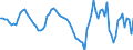 Seasonal adjustment: Unadjusted data (i.e. neither seasonally adjusted nor calendar adjusted data) / Statistical classification of economic activities in the European Community (NACE Rev. 2): All NACE activities plus households / Air pollutants and greenhouse gases: Greenhouse gases (CO2, N2O in CO2 equivalent, CH4 in CO2 equivalent, HFC in CO2 equivalent, PFC in CO2 equivalent, SF6 in CO2 equivalent, NF3 in CO2 equivalent) / Unit of measure: Percentage change compared to same period in previous year / Geopolitical entity (reporting): Estonia