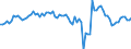 Seasonal adjustment: Unadjusted data (i.e. neither seasonally adjusted nor calendar adjusted data) / Statistical classification of economic activities in the European Community (NACE Rev. 2): All NACE activities plus households / Air pollutants and greenhouse gases: Greenhouse gases (CO2, N2O in CO2 equivalent, CH4 in CO2 equivalent, HFC in CO2 equivalent, PFC in CO2 equivalent, SF6 in CO2 equivalent, NF3 in CO2 equivalent) / Unit of measure: Percentage change compared to same period in previous year / Geopolitical entity (reporting): Ireland
