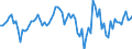 Seasonal adjustment: Unadjusted data (i.e. neither seasonally adjusted nor calendar adjusted data) / Statistical classification of economic activities in the European Community (NACE Rev. 2): All NACE activities plus households / Air pollutants and greenhouse gases: Greenhouse gases (CO2, N2O in CO2 equivalent, CH4 in CO2 equivalent, HFC in CO2 equivalent, PFC in CO2 equivalent, SF6 in CO2 equivalent, NF3 in CO2 equivalent) / Unit of measure: Percentage change compared to same period in previous year / Geopolitical entity (reporting): Greece