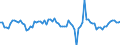 Seasonal adjustment: Unadjusted data (i.e. neither seasonally adjusted nor calendar adjusted data) / Statistical classification of economic activities in the European Community (NACE Rev. 2): All NACE activities plus households / Air pollutants and greenhouse gases: Greenhouse gases (CO2, N2O in CO2 equivalent, CH4 in CO2 equivalent, HFC in CO2 equivalent, PFC in CO2 equivalent, SF6 in CO2 equivalent, NF3 in CO2 equivalent) / Unit of measure: Percentage change compared to same period in previous year / Geopolitical entity (reporting): France