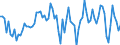 Seasonal adjustment: Unadjusted data (i.e. neither seasonally adjusted nor calendar adjusted data) / Statistical classification of economic activities in the European Community (NACE Rev. 2): All NACE activities plus households / Air pollutants and greenhouse gases: Greenhouse gases (CO2, N2O in CO2 equivalent, CH4 in CO2 equivalent, HFC in CO2 equivalent, PFC in CO2 equivalent, SF6 in CO2 equivalent, NF3 in CO2 equivalent) / Unit of measure: Percentage change compared to same period in previous year / Geopolitical entity (reporting): Croatia