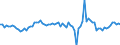 Seasonal adjustment: Unadjusted data (i.e. neither seasonally adjusted nor calendar adjusted data) / Statistical classification of economic activities in the European Community (NACE Rev. 2): All NACE activities plus households / Air pollutants and greenhouse gases: Greenhouse gases (CO2, N2O in CO2 equivalent, CH4 in CO2 equivalent, HFC in CO2 equivalent, PFC in CO2 equivalent, SF6 in CO2 equivalent, NF3 in CO2 equivalent) / Unit of measure: Percentage change compared to same period in previous year / Geopolitical entity (reporting): Italy