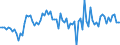 Seasonal adjustment: Unadjusted data (i.e. neither seasonally adjusted nor calendar adjusted data) / Statistical classification of economic activities in the European Community (NACE Rev. 2): All NACE activities plus households / Air pollutants and greenhouse gases: Greenhouse gases (CO2, N2O in CO2 equivalent, CH4 in CO2 equivalent, HFC in CO2 equivalent, PFC in CO2 equivalent, SF6 in CO2 equivalent, NF3 in CO2 equivalent) / Unit of measure: Percentage change compared to same period in previous year / Geopolitical entity (reporting): Cyprus
