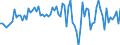 Seasonal adjustment: Unadjusted data (i.e. neither seasonally adjusted nor calendar adjusted data) / Statistical classification of economic activities in the European Community (NACE Rev. 2): All NACE activities plus households / Air pollutants and greenhouse gases: Greenhouse gases (CO2, N2O in CO2 equivalent, CH4 in CO2 equivalent, HFC in CO2 equivalent, PFC in CO2 equivalent, SF6 in CO2 equivalent, NF3 in CO2 equivalent) / Unit of measure: Percentage change compared to same period in previous year / Geopolitical entity (reporting): Latvia