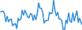 Seasonal adjustment: Unadjusted data (i.e. neither seasonally adjusted nor calendar adjusted data) / Statistical classification of economic activities in the European Community (NACE Rev. 2): All NACE activities plus households / Air pollutants and greenhouse gases: Greenhouse gases (CO2, N2O in CO2 equivalent, CH4 in CO2 equivalent, HFC in CO2 equivalent, PFC in CO2 equivalent, SF6 in CO2 equivalent, NF3 in CO2 equivalent) / Unit of measure: Percentage change compared to same period in previous year / Geopolitical entity (reporting): Lithuania