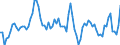 Seasonal adjustment: Unadjusted data (i.e. neither seasonally adjusted nor calendar adjusted data) / Statistical classification of economic activities in the European Community (NACE Rev. 2): All NACE activities plus households / Air pollutants and greenhouse gases: Greenhouse gases (CO2, N2O in CO2 equivalent, CH4 in CO2 equivalent, HFC in CO2 equivalent, PFC in CO2 equivalent, SF6 in CO2 equivalent, NF3 in CO2 equivalent) / Unit of measure: Percentage change compared to same period in previous year / Geopolitical entity (reporting): Luxembourg
