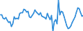 Seasonal adjustment: Unadjusted data (i.e. neither seasonally adjusted nor calendar adjusted data) / Statistical classification of economic activities in the European Community (NACE Rev. 2): All NACE activities plus households / Air pollutants and greenhouse gases: Greenhouse gases (CO2, N2O in CO2 equivalent, CH4 in CO2 equivalent, HFC in CO2 equivalent, PFC in CO2 equivalent, SF6 in CO2 equivalent, NF3 in CO2 equivalent) / Unit of measure: Percentage change compared to same period in previous year / Geopolitical entity (reporting): Hungary