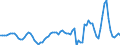 Seasonal adjustment: Unadjusted data (i.e. neither seasonally adjusted nor calendar adjusted data) / Statistical classification of economic activities in the European Community (NACE Rev. 2): All NACE activities plus households / Air pollutants and greenhouse gases: Greenhouse gases (CO2, N2O in CO2 equivalent, CH4 in CO2 equivalent, HFC in CO2 equivalent, PFC in CO2 equivalent, SF6 in CO2 equivalent, NF3 in CO2 equivalent) / Unit of measure: Percentage change compared to same period in previous year / Geopolitical entity (reporting): Malta