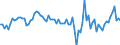 Seasonal adjustment: Unadjusted data (i.e. neither seasonally adjusted nor calendar adjusted data) / Statistical classification of economic activities in the European Community (NACE Rev. 2): All NACE activities plus households / Air pollutants and greenhouse gases: Greenhouse gases (CO2, N2O in CO2 equivalent, CH4 in CO2 equivalent, HFC in CO2 equivalent, PFC in CO2 equivalent, SF6 in CO2 equivalent, NF3 in CO2 equivalent) / Unit of measure: Percentage change compared to same period in previous year / Geopolitical entity (reporting): Netherlands