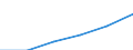 Total environmental protection activities / Corporations / Agriculture, forestry and fishing; other business sectors (mainly A, E38.3, F41 to U except O) / Million euro / Belgium