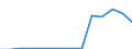 Total environmental protection activities / Corporations / Agriculture, forestry and fishing; other business sectors (mainly A, E38.3, F41 to U except O) / Million euro / Bulgaria