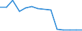 Total environmental protection activities / Corporations / Agriculture, forestry and fishing; other business sectors (mainly A, E38.3, F41 to U except O) / Million units of national currency / Estonia