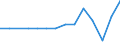 Total environmental protection activities / Corporations / Mining and quarrying / Million euro / Estonia