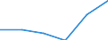 Total environmental protection activities / Corporations / Manufacturing / Million units of national currency / Belgium