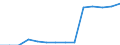 Total environmental protection activities / Corporations / Manufacturing / Million units of national currency / Bulgaria