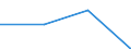 Total environmental protection activities / Corporations / Manufacture of food products; beverages and tobacco products / Million euro / Latvia