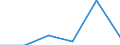 Total environmental protection activities / Corporations / Manufacture of food products; beverages and tobacco products / Million euro / Sweden